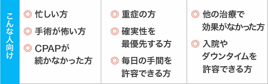 治療法の比較表