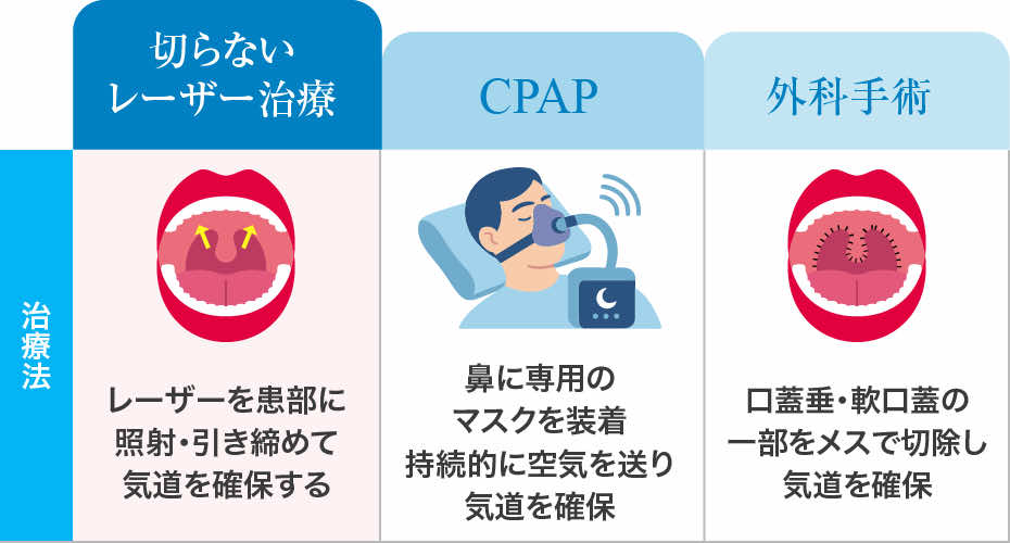 治療法の比較表
